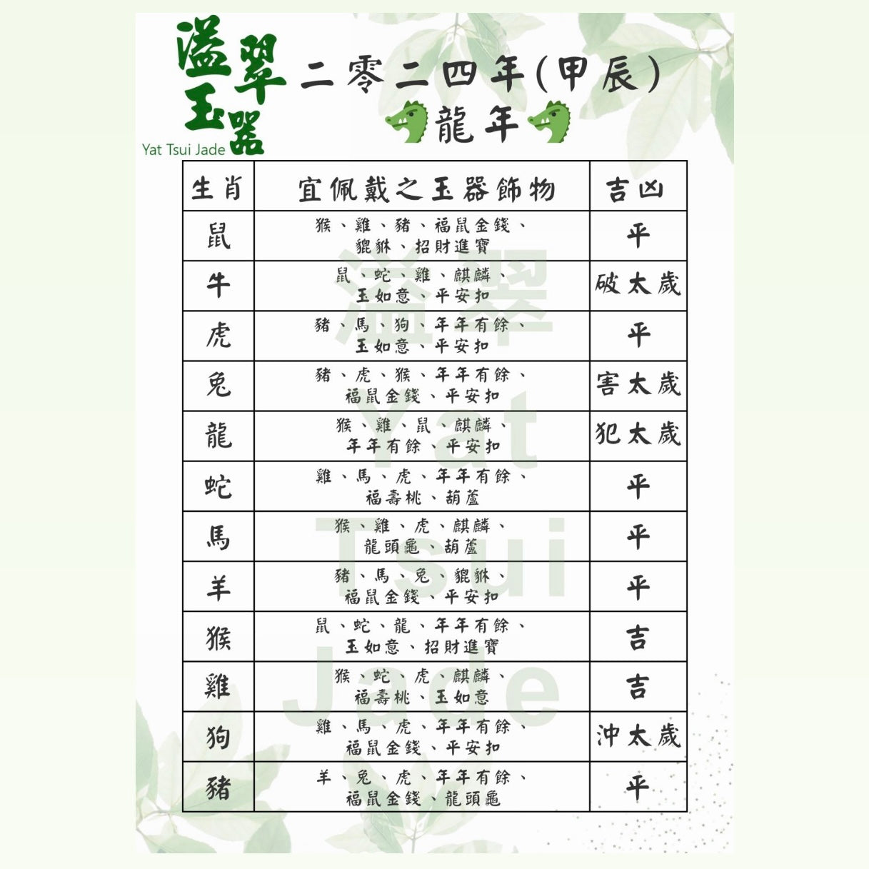 2024溢翠吉祥物系列*屬虎的你